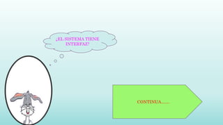 ¿EL SISTEMA TIENE
INTERFAZ?
CONTINUA……