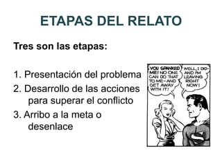 ETAPAS DEL RELATO
Tres son las etapas:
1. Presentación del problema
2. Desarrollo de las acciones
para superar el conflicto
3. Arribo a la meta o
desenlace
 