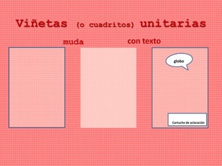 Viñetas (o cuadritos) unitarias
globo
Cartucho de aclaración
muda con texto
 