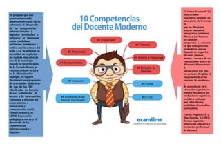 Se propone que este
proceso innovador
debiera tener como eje de
referencia el desarrollo
de las competencias
informacionales y
digitales destinadas a
preparar al alumnado
como ciudadano
autónomo, inteligente y
crítico ante la cultura del
siglo XXI. Se defiende la
necesidad de explicitar
un modelo educativo de
uso de la tecnología
basado en los principios
de la Escuela Nueva, el
constructivismo social y
en la alfabetización
múltiple. Se sugiere
finalmente una propuesta
de actividades didácticas
de uso de las TIC
clasificadas en función
de las habilidades de
acceso a la información,
expresión y difusión del
conocimiento, e
interacción y
comunicación social.
Fuente:Moreira, M.
(2008) Innovación
pedagógica con tic y el
desarrollo de las
competencias
informacionales y
digitales
El éxito o fracaso de las
innovaciones
educativas depende, en
gran parte, de la forma
en
que los diferentes
actores educativos
interpretan, redefinen,
filtran y dan forma a
los cambios
propuestos. La manera
en que estos procesos
mediadores operan
depende de lo que los
docentes piensan,
sienten y hacen y de sus
concepciones acerca de
diferentes dimensiones
de
lo educativo. Por ello,
las acciones dirigidas al
mejoramiento de los
procesos de enseñanza
y
de aprendizaje en la
educación superior, no
pueden desconocer las
mediaciones cognitivas,
sociales y culturales
que vehiculizan y
posibilitan los cambios
pretendidos.
Fuente: Vogliotti, A. y
Macchiarola, V. (2003)
Teorías implícitas,
innovación educativa y
formacion profesional
de docentes
 