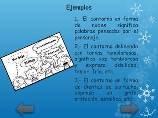 Ejemplos
  1.- El contorno en forma
  de     nubes     significa
  palabras pensadas por el
  personaje.
  2.- El contorno delineado
  con tornas temblorosas,
  significa voz temblorosa
  y    expresa      debilidad,
  temor, frío, etc.
  3.- El contorno en forma
  de dientes de serrucho,
  expresa       un       grito,
  irritación, estallido, etc.
 