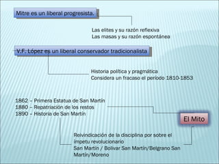 Mitre es un liberal progresista. Las elites y su razón reflexiva Las masas y su razón espontánea  V.F. López es un liberal conservador tradicionalista Historia política y pragmática Considera un fracaso el período 1810-1853 1862 – Primera Estatua de San Martín 1880 – Repatriación de los restos 1890 – Historia de San Martín Reivindicación de la disciplina por sobre el ímpetu revolucionario San Martín / Bolivar San Martín/Belgrano San Martín/Moreno El Mito 