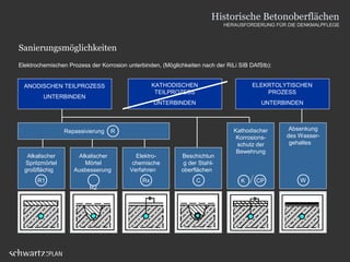 Sanierungsmöglichkeiten
Elektrochemischen Prozess der Korrosion unterbinden, (Möglichkeiten nach der RiLi SIB DAfStb):
ANODISCHEN TEILPROZESS
UNTERBINDEN
KATHODISCHEN
TEILPROZESS
UNTERBINDEN
ELEKRTOLYTISCHEN
PROZESS
UNTERBINDEN
Repassivierung R
Alkalischer
Spritzmörtel
großflächig
R1
Alkalischer
Mörtel
Ausbesserung
R2
Elektro-
chemische
Verfahren
Rx
Beschichtun
g der Stahl-
oberflächen
C
Kathodischer
Korrosions-
schutz der
Bewehrung
Absenkung
des Wasser-
gehaltes
K CP W
Historische Betonoberflächen
HERAUSFORDERUNG FÜR DIE DENKMALPFLEGE
 