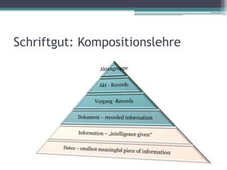 Schriftgut: Kompositionslehre

 