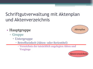 Schriftgutverwaltung mit Aktenplan
und Aktenverzeichnis
• Hauptgruppe

Aktenplan

▫ Gruppe
 Untergruppe
 Betreffseinheit (Akten- oder Serientitel)
▫ Verzeichnis der tatsächlich angelegten Akten und
Vorgänge
Aktenverzeichnis

 
