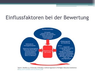 Einflussfaktoren bei der Bewertung

Nach: C. Beckles u.a. (University of Dundee), Archival Appraisal in UK Higher Education Institutions
(http://www.archidis-naet.eu/dundee.pdf)

 