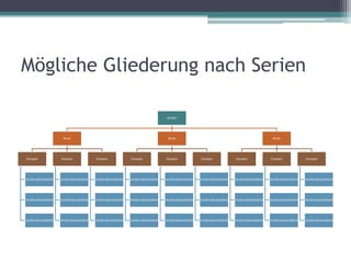 Mögliche Gliederung nach Serien
Archiv

Serie

Serie

Serie

Creator

Creator

Creator

Creator

Creator

Creator

Creator

Creator

Creator

Archivalieneinheit

Archivalieneinheit

Archivalieneinheit

Archivalieneinheit

Archivalieneinheit

Archivalieneinheit

Archivalieneinheit

Archivalieneinheit

Archivalieneinheit

Archivalieneinheit

Archivalieneinheit

Archivalieneinheit

Archivalieneinheit

Archivalieneinheit

Archivalieneinheit

Archivalieneinheit

Archivalieneinheit

Archivalieneinheit

Archivalieneinheit

Archivalieneinheit

Archivalieneinheit

Archivalieneinheit

Archivalieneinheit

Archivalieneinheit

Archivalieneinheit

Archivalieneinheit

Archivalieneinheit

 