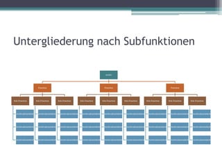 Untergliederung nach Subfunktionen
Archiv

Function

Sub-Function

Sub-Function

Function

Sub-Function

Sub-Function

Sub-Function

Function

Sub-Function

Sub-Function

Sub-Function

Sub-Function

Archivalieneinheit

Archivalieneinheit

Archivalieneinheit

Archivalieneinheit

Archivalieneinheit

Archivalieneinheit

Archivalieneinheit

Archivalieneinheit

Archivalieneinheit

Archivalieneinheit

Archivalieneinheit

Archivalieneinheit

Archivalieneinheit

Archivalieneinheit

Archivalieneinheit

Archivalieneinheit

Archivalieneinheit

Archivalieneinheit

Archivalieneinheit

Archivalieneinheit

Archivalieneinheit

Archivalieneinheit

Archivalieneinheit

Archivalieneinheit

Archivalieneinheit

Archivalieneinheit

Archivalieneinheit

 