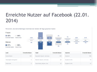 Erreichte Nutzer auf Facebook (22.01.
2014)

 