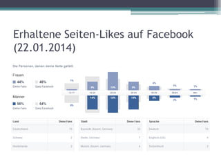 Erhaltene Seiten-Likes auf Facebook
(22.01.2014)

 