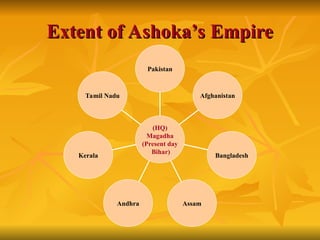 Extent
Extent of Ashoka’s Empire
of Ashoka’s Empire
Tamil Nadu
Kerala
Andhra Assam
Bangladesh
Afghanistan
Pakistan
(HQ)
Magadha
(Present day
Bihar)
 