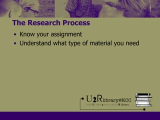 The Research ProcessKnow your assignmentUnderstand what type of material you need