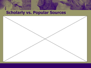 Scholarly vs. Popular Sources 