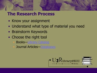 The Research ProcessKnow your assignmentUnderstand what type of material you needBrainstorm KeywordsChoose the right toolBooks—Library CatalogJournal Articles—Databases