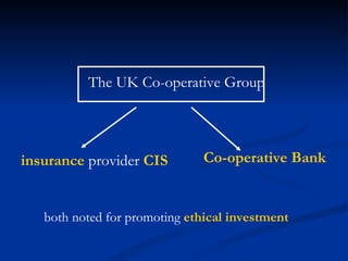 History of the Cooperative Movement | PPT