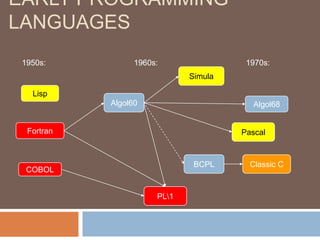 software History | PPTX