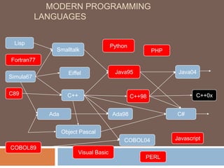 software History | PPTX