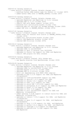 2009-07-31 Gateway Geomatics
  * ms4w version 3.0-beta6 created. Notable changes are:
        - modified Python GDAL module name for Python 2.6 (ticket 2007)
        - added Python GDAL note in README_INSTALL (ticket 2007)

2009-07-23 Gateway Geomatics
  * ms4w version 3.0-beta5 created. Notable changes are:
        - upgraded MapServer and MapScript to 5.4.2 release
        - upgraded PHP to 5.3.0 (ticket 2075)
        - rebuilt PHP with dbase support (ticket 2077)
        - modified Curl certificates bundle (ticket 1762)
        - modified php.ini settings for ka-Map package (ticket 2049)
        - added SDE note in README_INSTALL (ticket 2076)

2009-07-02 Gateway Geomatics
  * ms4w version 3.0-beta4 created. Notable changes are:
        - added notes for FastCGI with Oracle in README_INSTALL.html
          (ticket 2074)
        - added Curl certificates bundle (ticket 1762)
        - rebuilt SDE MapServer plugins (ticket 2072)
        - removed DEM Utilities (ticket 2070)

2009-06-23 Gateway Geomatics
  * ms4w version 3.0-beta3 created. Notable changes are:
        - upgraded MapServer and MapScript to 5.4.1 release
        - upgraded GDAL to svn-06232009
        - upgraded to geos 3.1-branch (svn 06232009)
        - upgraded to Oracle 11g support for GDAL and MapServer
        - rebuilt SDE plugins for beta release

2009-05-02 Gateway Geomatics
  * ms4w version 3.0-beta2 created. Only change was:
        - use Apache binaries from ApacheLounge (ticket 2039)

2009-04-28 Gateway Geomatics
  * ms4w version 3.0-beta1 created. Notable changes are:
        - upgraded MapServer and MapScript to 5.4.0 release
        - upgraded GDAL to svn-04272009 (ticket 1977)
        - upgraded Apache to 2.2.11 (ticket 2008)
        - upgraded PHP to 5.3.0-rc2 (ticket 1976)
        - built all dependencies with MSVC 2008 compiler
        - upgraded to png 1.2.35 support for GDAL and MapServer
          (ticket#1625)
        - upgraded to tiff-cvs-04152009 support for GDAL
        - upgraded to geotiff 1.2.5 support for GDAL
        - upgraded to xerces 3.0.1 support for GDAL
        - upgraded to hdf5 1.8.2 support for GDAL
        - upgraded to mrsid SDK 7.0.0.2181 support for GDAL
        - upgraded to postgresql 8.3.7 support for GDAL and MapServer
        - upgraded to mysql 5.1.34 support for GDAL
        - upgraded to fits 3.14 support for GDAL
        - upgraded to proj svn-04222009 support for GDAL and
          MapServer (ticket#2018)
        - added openssql 0.9.8k support to libcurl build for GDAL and
          MapServer (ticket#1762)
        - upgraded to libcurl 7.19.4 support for GDAL and MapServer
          (ticket#1762)
        - upgraded to geos 3.1.0 support for GDAL and MapServer
          (ticket#2025)
        - upgraded to swig 1.3.39 support for GDAL and MapServer
        - upgraded to python 2.6.2 support for GDAL and MapServer
        - upgraded to freetype 2.3.9 support for MapServer
        - upgraded to pdflib-lite 7.0.4pl support for GDAL
          and MapServer
 