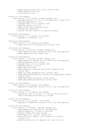 - added apache-restart.bat script (ticket 1200)
       - added shapelib utilities
       - restructured /tools

2005-10-27 Jeff McKenna
   * ms4w version 1.3.0 created. Notable changes are:
        - upgraded libcurl to 7.15.0 in cgi/mapscript (ticket 1177)
        - upgraded GDAL/OGR to 1.3.1
        - upgraded PHP to 4.4.0 (ticket 1179)
        - upgraded apache to 2.0.55
        - added recent gdal reference files
        - cleaned proj directory
        - created rSt/html version of install document

2005-09-15 Jeff McKenna
   * ms4w version 1.2.2 created. One change:
        - upgraded to mapserver 4.6.1

2005-06-24 Jeff McKenna
   * ms4w version 1.2.1 created. One change:
        - added new version of php_ogr.dll (ticket 1100)

2005-06-22 Jeff McKenna
   * ms4w version 1.2 created. Notable changes are:
        - added mapserver final release of 4.6.0 cgi and mapscript
        - added apache-uninstall batch file

2005-05-25 Jeff McKenna
   * ms4w version 1.1 created. Notable changes are:
        - added mapserver release of 4.6.0 beta2 cgi and mapscript
        - removed mapserver 4.2.1 files
        - upgraded php to 4.3.11 (ticket 929)
        - upgraded apache to 2.0.54
        - added gdal utilities
        - added shp2tile, obtained from http://imaptools.com/
          (ticket 938)
        - added all gdal reference files (ticket 1001)
        - added GDAL_DRIVER_PATH env variable and gdalplugins folder
          (ticket 1020)
        - added php_sqlite extension (ticket 1021)
        - added php_chameleon extension (ticket 1060)

2004-12-22 Jeff McKenna
   * ms4w version 1.0.3 created. One change:
        - upgraded to mapserver release of 4.4.1 cgi and mapscript

2004-12-17 Jeff McKenna
   * ms4w version 1.0.2 created. One change:
        - upgraded to php 4.3.10 due to a serious security issue
          (http://www.php.net/release_4_3_10.php)

2004-11-30 Jeff McKenna
   * ms4w version 1.0.1 created. One change:
        - upgraded to mapserver release of 4.4.0 cgi and mapscript

2004-11-09 Jeff McKenna
   * ms4w version 1.0 created. Notable changes are:
        - added mapserver 4.4-beta2 cgi and mapscript
        - removed mapserver 3.6 and 4.0 versions
        - removed libwww dlls from cgi-bin
        - moved php.ini to cgi-bin (ticket 667)
        - moved xslt dlls (expat, iconv, sablot) to cgi-bin
          (ticket 677)
        - modified setenv.bat for mapserv and ogrinfo tools
 