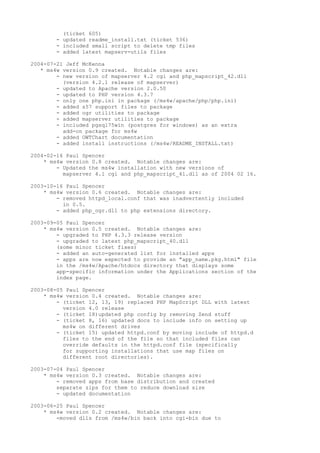 (ticket 605)
       - updated readme_install.txt (ticket 536)
       - included small script to delete tmp files
       - added latest mapserv-utils files

2004-07-21 Jeff McKenna
   * ms4w version 0.9 created. Notable changes are:
        - new version of mapserver 4.2 cgi and php_mapscript_42.dll
          (version 4.2.1 release of mapserver)
        - updated to Apache version 2.0.50
        - updated to PHP version 4.3.7
        - only one php.ini in package (/ms4w/apache/php/php.ini)
        - added s57 support files to package
        - added ogr utilities to package
        - added mapserver utilities to package
        - included pgsql75win (postgres for windows) as an extra
          add-on package for ms4w
        - added OWTChart documentation
        - added install instructions (/ms4w/README_INSTALL.txt)

2004-02-16 Paul Spencer
    * ms4w version 0.8 created. Notable changes are:
        - Updated the ms4w installation with new versions of
          mapserver 4.1 cgi and php_mapscript_41.dll as of 2004 02 16.

2003-10-16 Paul Spencer
    * ms4w version 0.6 created. Notable changes are:
        - removed httpd_local.conf that was inadvertently included
          in 0.5.
        - added php_ogr.dll to php extensions directory.

2003-09-05 Paul Spencer
    * ms4w version 0.5 created. Notable changes are:
        - upgraded to PHP 4.3.3 release version
        - upgraded to latest php_mapscript_40.dll
        (some minor ticket fixes)
        - added an auto-generated list for installed apps
        - apps are now expected to provide an "app_name.pkg.html" file
        in the /ms4w/Apache/htdocs directory that displays some
        app-specific information under the Applications section of the
        index page.

2003-08-05 Paul Spencer
    * ms4w version 0.4 created. Notable changes are:
        - (ticket 12, 13, 19) replaced PHP MapScript DLL with latest
          version 4.0 release
        - (ticket 18)updated php config by removing Zend stuff
        - (ticket 8, 16) updated docs to include info on setting up
          ms4w on different drives
        - (ticket 15) updated httpd.conf by moving include of httpd.d
          files to the end of the file so that included files can
          override defaults in the httpd.conf file (specifically
          for supporting installations that use map files on
          different root directories).

2003-07-04 Paul Spencer
    * ms4w version 0.3 created. Notable changes are:
        - removed apps from base distribution and created
        separate zips for them to reduce download size
        - updated documentation

2003-06-25 Paul Spencer
    * ms4w version 0.2 created. Notable changes are:
        -moved dlls from /ms4w/bin back into cgi-bin due to
 