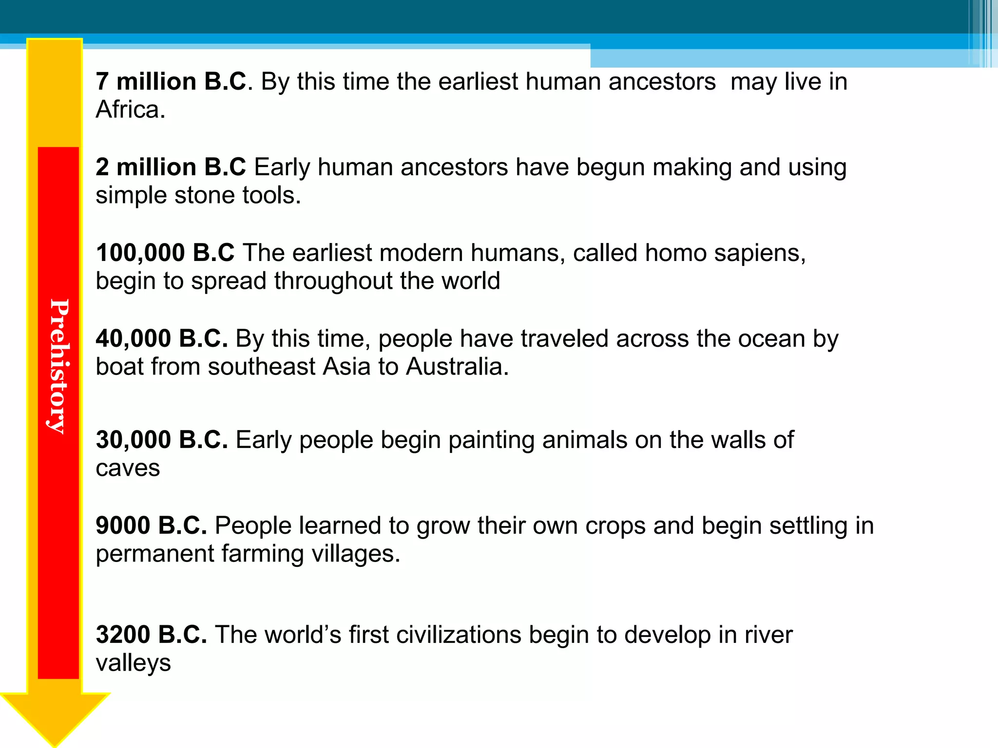 7 million B.C . By this time the earliest human ancestors  may live in Africa.  2 million B.C  Early human ancestors have begun making and using simple stone tools. 100,000 B.C  The earliest modern humans, called homo sapiens, begin to spread throughout the world 40,000 B.C.  By this time, people have traveled across the ocean by boat from southeast Asia to Australia. 30,000 B.C.  Early people begin painting animals on the walls of caves 9000 B.C.  People learned to grow their own crops and begin settling in permanent farming villages. 3200 B.C.  The world’s first civilizations begin to develop in river valleys  Prehistory 