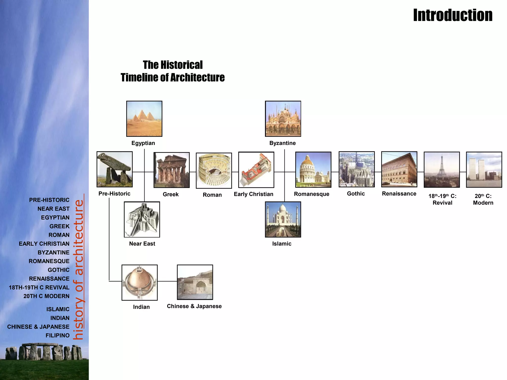 historyofarchitecture
Introduction
Pre-Historic
Egyptian
Near East
GothicRoman Renaissance 18th
-19th
C:
Revival
20th
C:
Modern
Byzantine
Islamic
Early Christian
Chinese & JapaneseIndian
Greek Romanesque
The Historical
Timeline of Architecture
PRE-HISTORIC
NEAR EAST
EGYPTIAN
GREEK
ROMAN
EARLY CHRISTIAN
BYZANTINE
ROMANESQUE
GOTHIC
RENAISSANCE
18TH-19TH C REVIVAL
20TH C MODERN
ISLAMIC
INDIAN
CHINESE & JAPANESE
FILIPINO
 