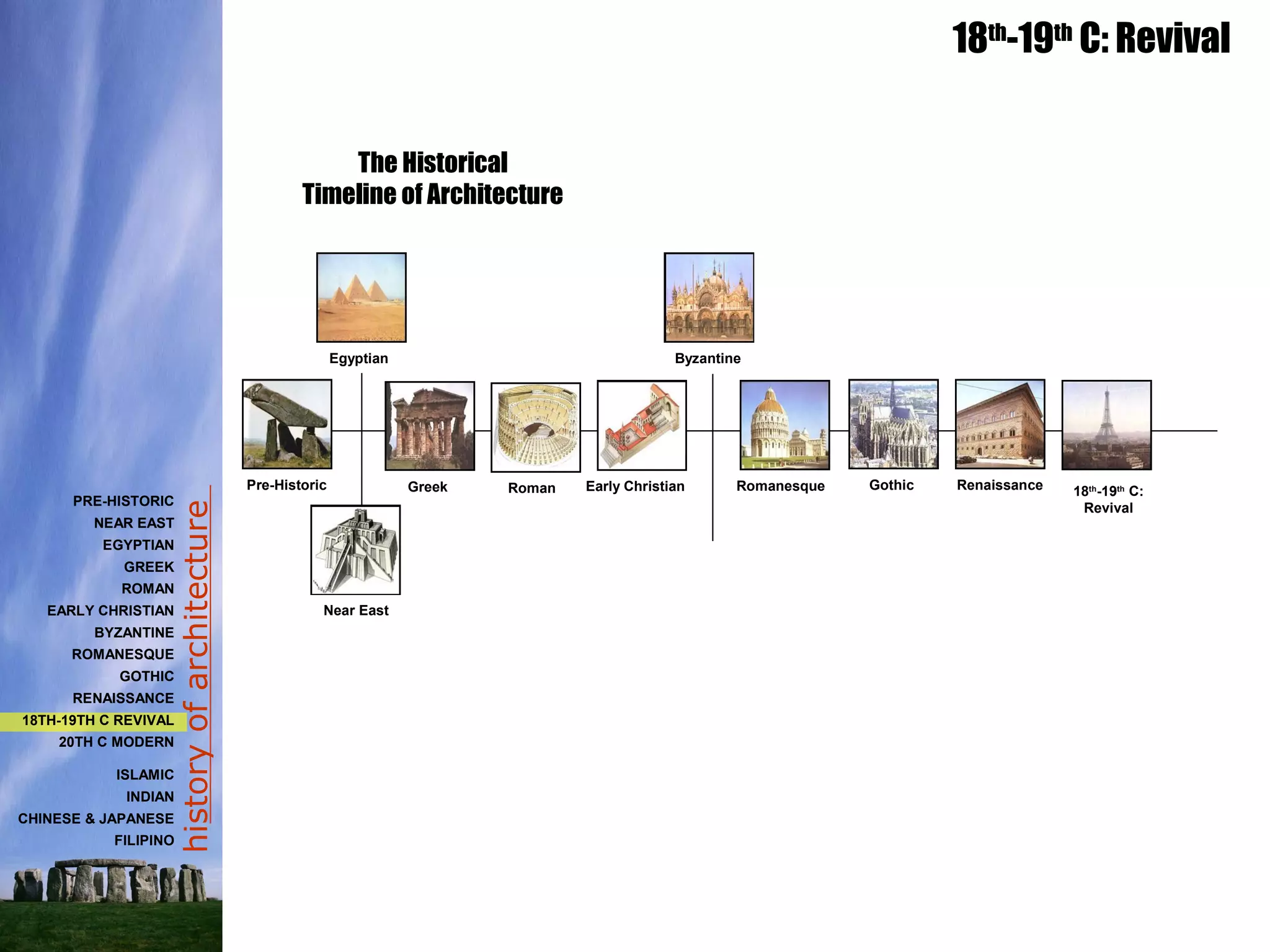 historyofarchitecture
The Historical
Timeline of Architecture
18th
-19th
C: Revival
PRE-HISTORIC
NEAR EAST
EGYPTIAN
GREEK
ROMAN
EARLY CHRISTIAN
BYZANTINE
ROMANESQUE
GOTHIC
RENAISSANCE
18TH-19TH C REVIVAL
20TH C MODERN
ISLAMIC
INDIAN
CHINESE & JAPANESE
FILIPINO
Pre-Historic
Egyptian
Near East
GothicRoman Renaissance 18th
-19th
C:
Revival
Byzantine
Early ChristianGreek Romanesque
 