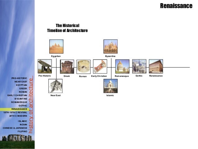 history of arch