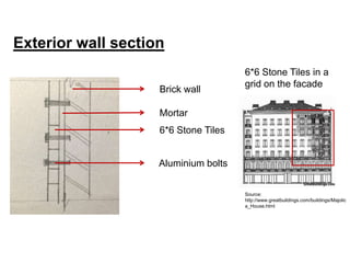 Exterior wall section
Brick wall

6*6 Stone Tiles in a
grid on the facade

Mortar
6*6 Stone Tiles
Aluminium bolts
Source:
http://www.greatbuildings.com/buildings/Majolic
a_House.html

 