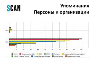 Упоминания
Персоны и организации
 