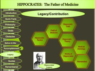 Hippocrates ( with Activity and Quiz) | PPTX