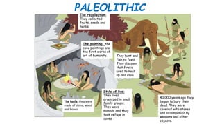 The recollection:
They collected
fruits, seeds and
herbs.
The painting: the
cave paintings are
the first works of
art of humanity.
The tools: they were
made of stone, wood
and bones
Style of live:
They lived
organized in small
family groups.
They were
nomads and they
took refuge in
caves
They hunt and
fish to feed.
They discover
that fire is
used to heat
up and cook
40,000 years ago they
began to bury their
dead. They were
covered with stones
and accompanied by
weapons and other
objects.
PALEOLITHIC
 