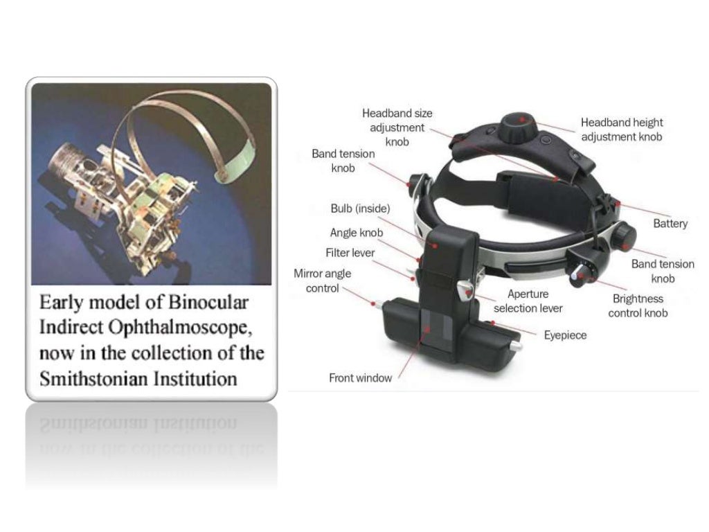 History of Indirect Ophthalmoscope