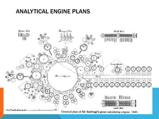ANALYTICAL ENGINE PLANS
 