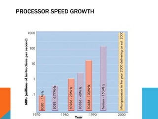 PROCESSOR SPEED GROWTH
 