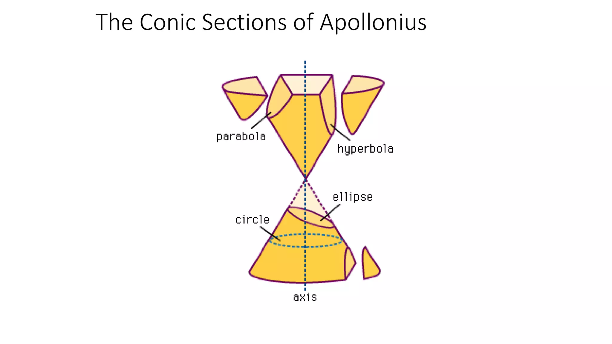 The Conic Sections of Apollonius
 