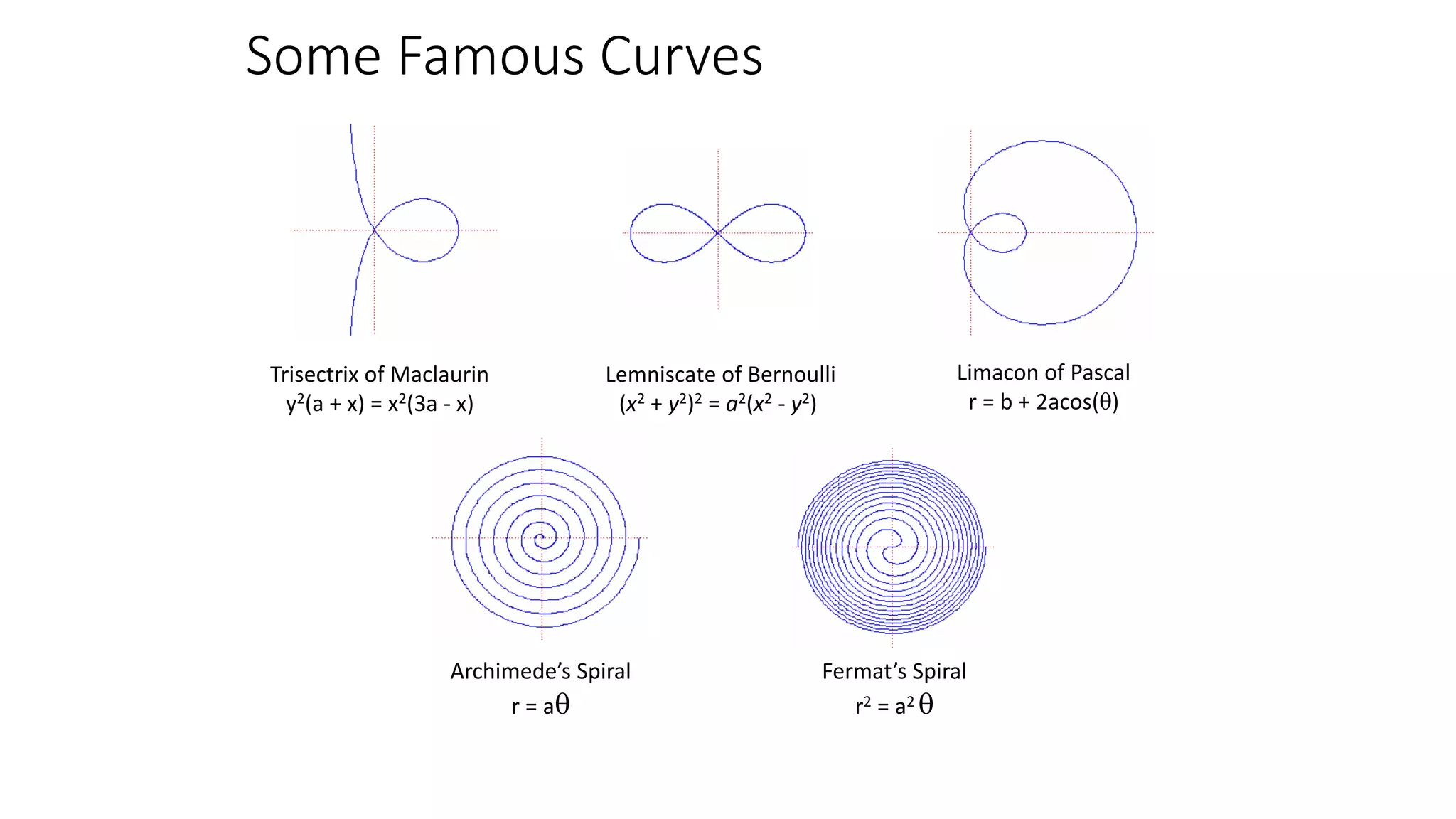 Some Famous Curves
Fermat’s Spiral
r2 = a2 
Archimede’s Spiral
r = a
Trisectrix of Maclaurin
y2(a + x) = x2(3a - x)
Lemniscate of Bernoulli
(x2 + y2)2 = a2(x2 - y2)
Limacon of Pascal
r = b + 2acos()
 