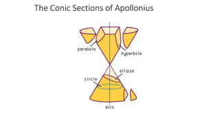 The Conic Sections of Apollonius
 