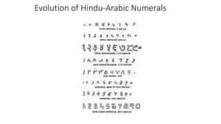 Evolution of Hindu-Arabic Numerals
 
