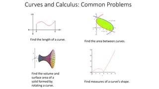 Curves and Calculus: Common Problems
Find the area between curves.
Find the volume and
surface area of a
solid formed by
rotating a curve.
Find the length of a curve.
Find measures of a curve’s shape.
 