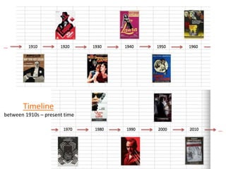 …
…
Timeline
between 1910s – present time
 