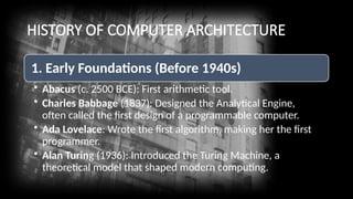 Comprehensive History and Fundamentals of Computer Architecture and ...