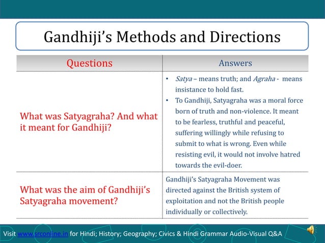 Mahatma Gandhi And The National Movement Class 10 Icse Notes – IHGVK