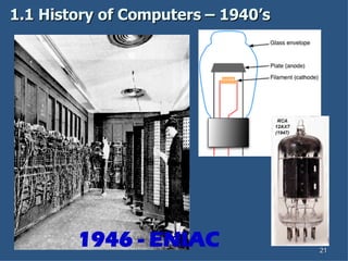 1.1 History of Computers – 1940’s 1946 - ENIAC 