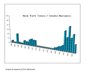 Graphic & research by Prof. Bill Kovarik
 