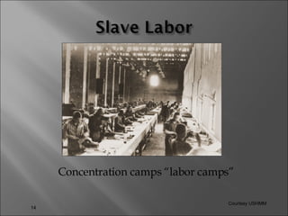 Concentration camps “labor camps” Courtesy USHMM 