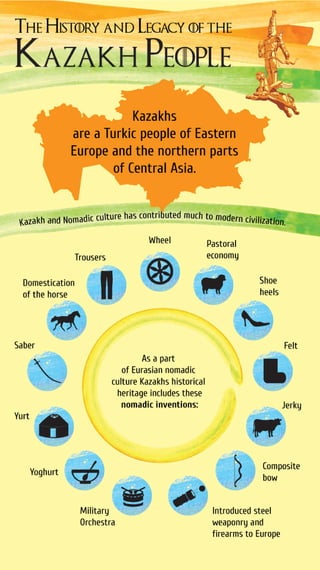 Infographic: History & Legacy of the Kazakh People 