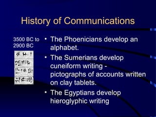 History of Communications
3500 BC to
2900 BC

• The Phoenicians develop an
alphabet.
• The Sumerians develop
cuneiform writing pictographs of accounts written
on clay tablets.
• The Egyptians develop
hieroglyphic writing

 