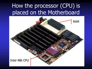 How the processor (CPU) is placed on the Motherboard 
Intel 486 CPU 
RAM  