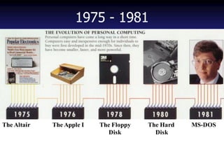 1975 - 1981 
The Altair 
The Apple I 
The Floppy 
Disk 
The Hard 
Disk 
MS-DOS  